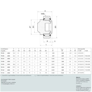 Specificaties Tiger combirol 0360