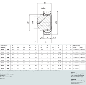 Technische specificaties