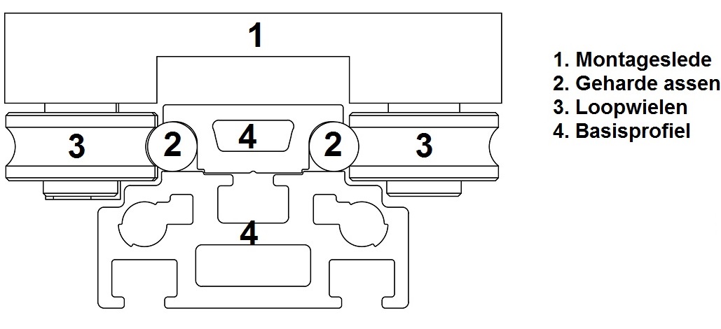 Lineaire_geleidingen_loopwielen_dwarsdoorsnede-(1).jpg