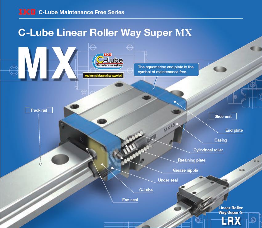 Rollengeleiding MX en LRX