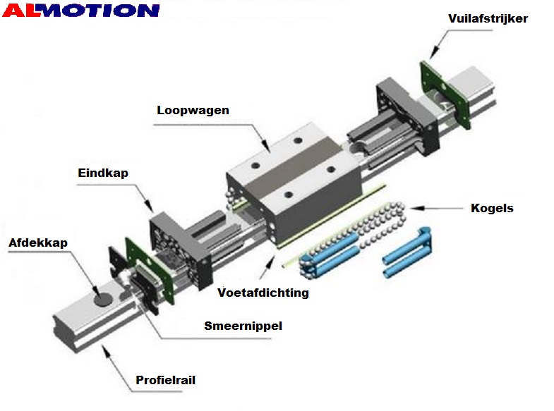 opbouw_loopwagen_lineaire_geleiding-(1).JPG