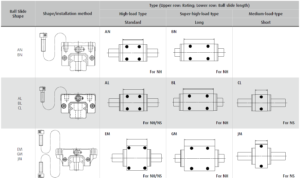 Schematisch overzicht NSK geleiding NH en NS