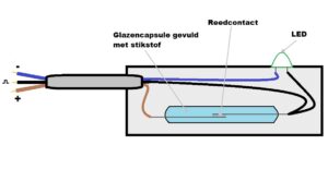 reedcontact doorsnede