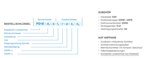Specificaties van de PD1E