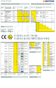 ATEX 2014/34/EU richtlijnen