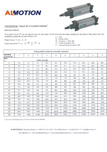 tabel met cilinderkrachten
